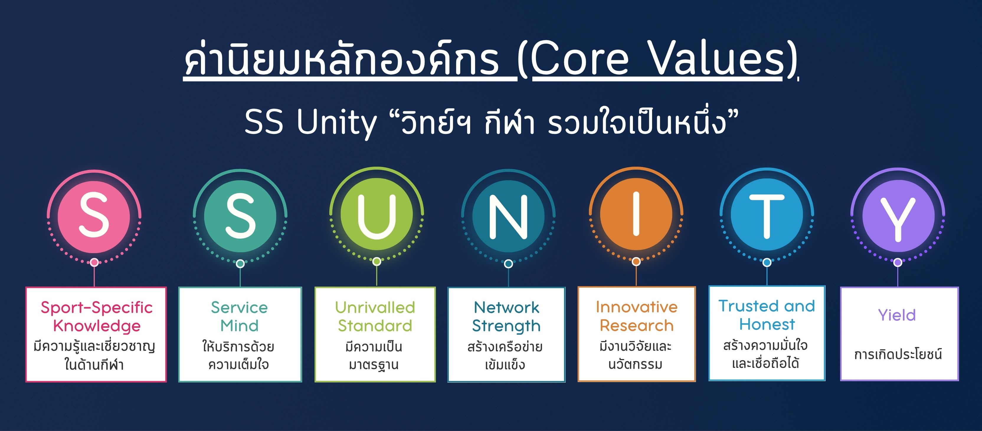 SS Unity “วิทย์ฯ กีฬา รวมใจเป็นหนึ่ง”